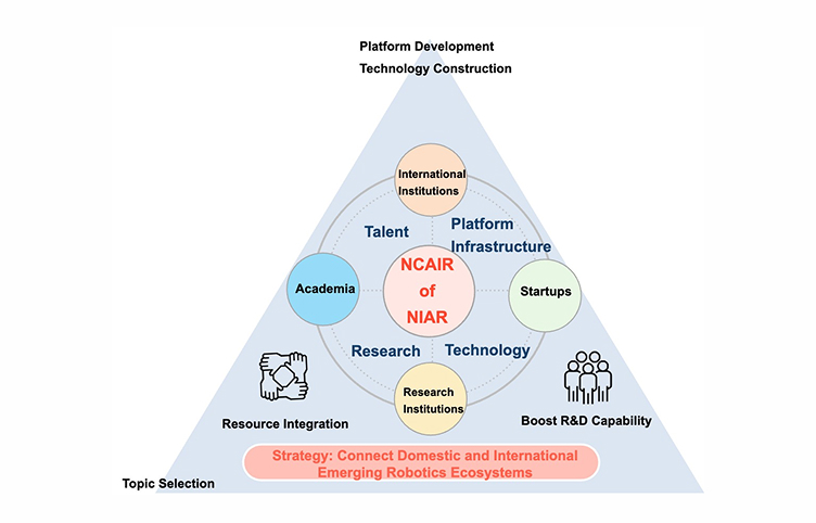 鏈結國內外新興機器人生態系示意圖